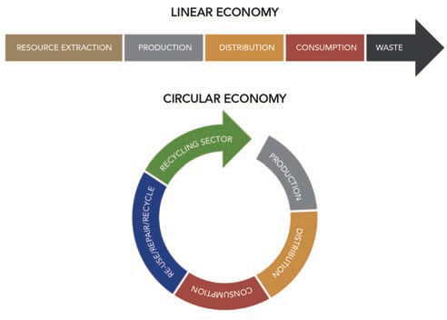 Waste hierarchy - On Enviro Commissioner.png